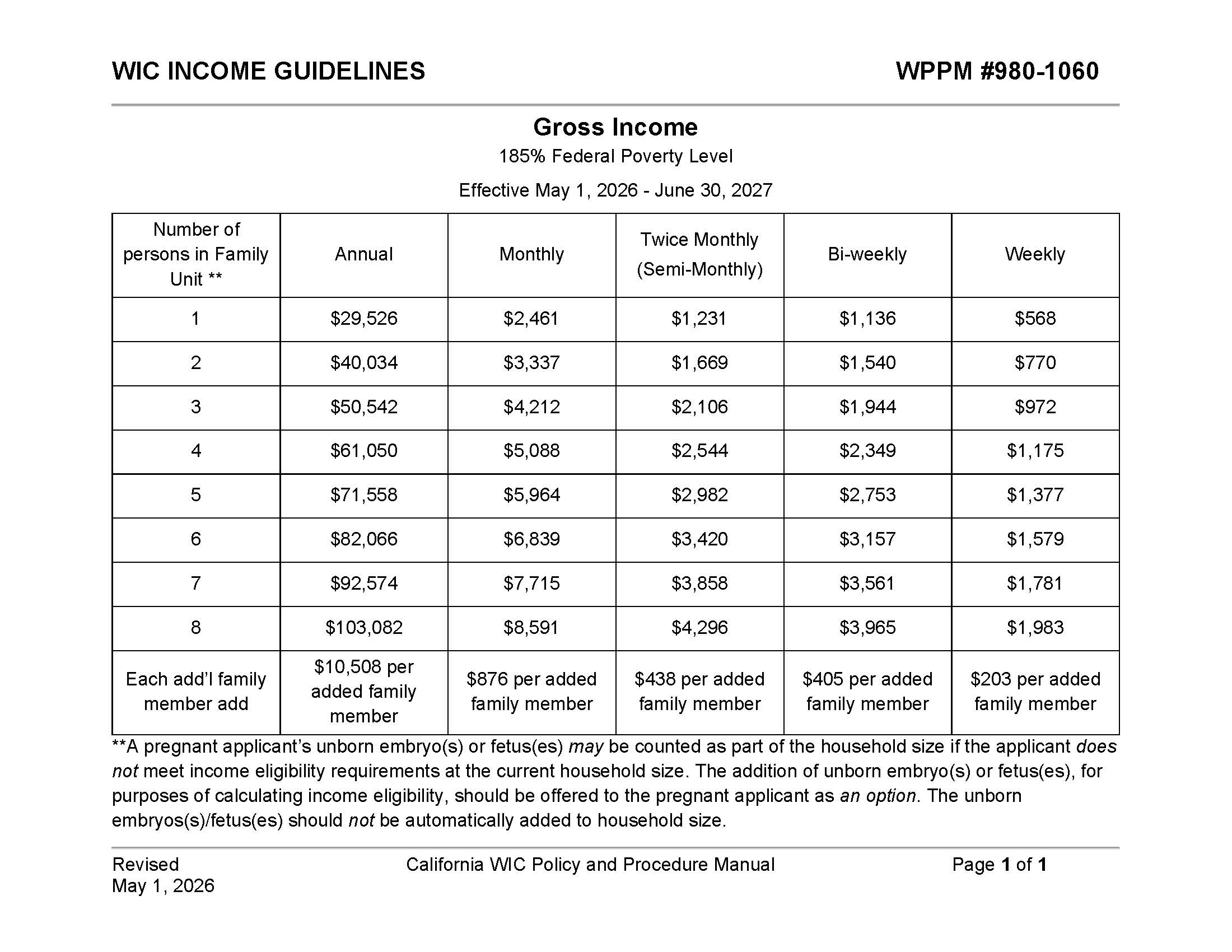 WIC Income Guidelines