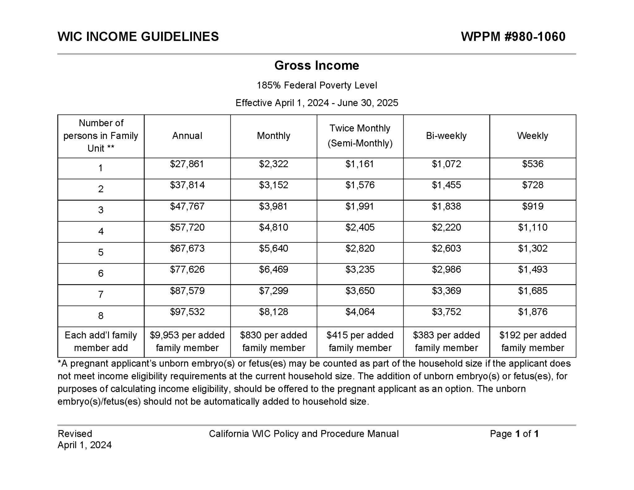 Do I Qualify For WIC Services? & WIC Eligibility Assessment Tool SDSU